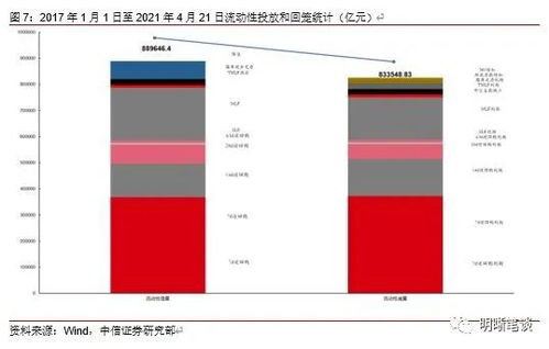 证券怎么续