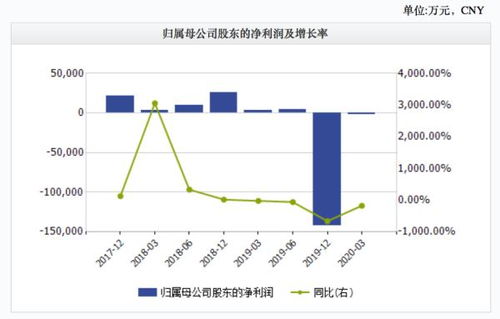 如何向法院申请股票解冻