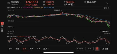 如何预防股票反弹涨停