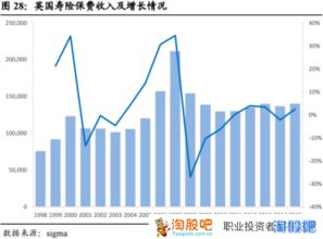 如何让股票走向成熟期