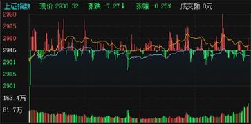 如何选择股票的主力板块