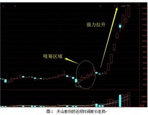 如何选择股票的主力板块