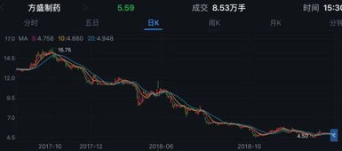 天风证券股权投行怎么样 天风证券股权投行怎么样