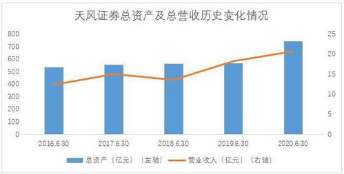 天风证券股权投行怎么样 天风证券股权投行怎么样