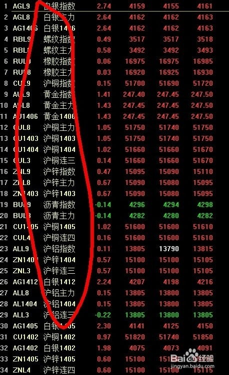 如何在股票软件查找股票