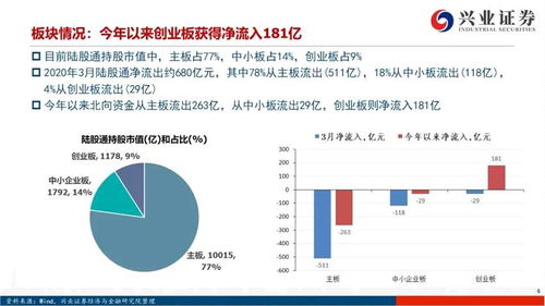 证券怎么吸金 证券怎么吸金