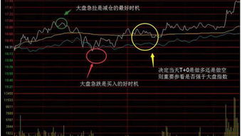 股票大幅下跌如何解套