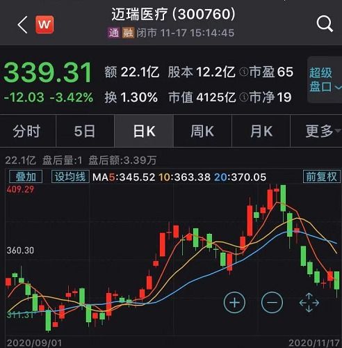 怎么买股票招商证券 怎么买股票招商证券