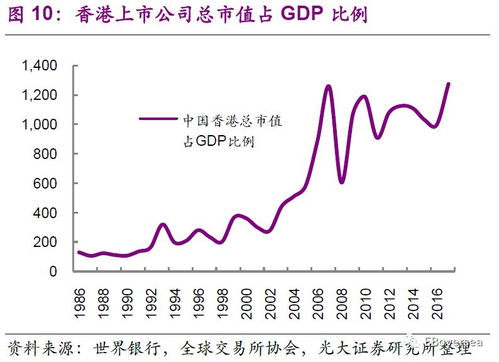 资产证券化率怎么算