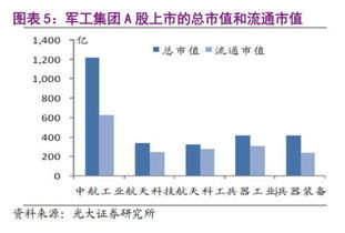 资产证券化率怎么算