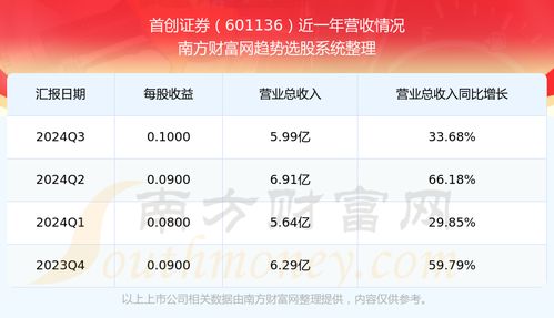 首创证券怎么中签