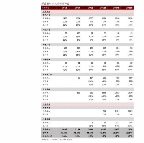 如何快速卖入股票账户