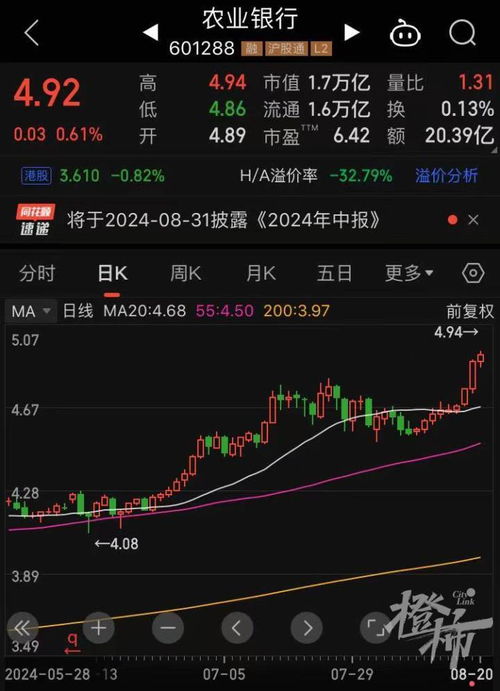 工商银行股票如何退出