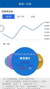 上海证券通怎么样