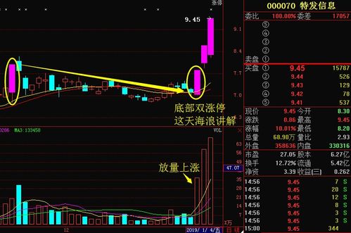 启牛股票如何筛选股票 启牛股票如何筛选股票