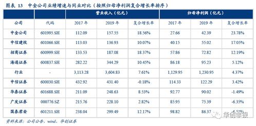 华创证券中金证券怎么样