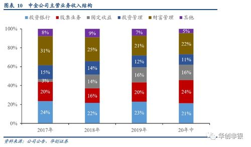 华创证券中金证券怎么样