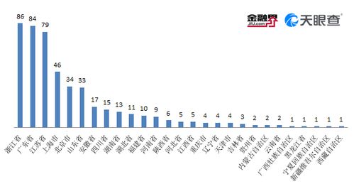 如何查股票的发行价