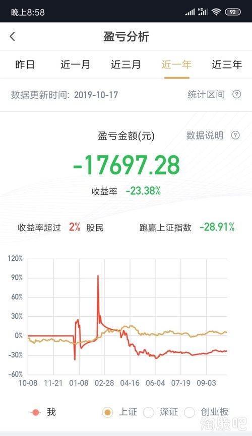 如何看股票平均效益