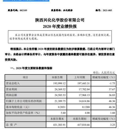 证券条件单怎么挂不会亏