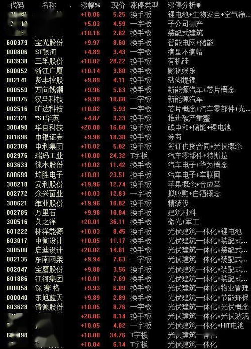 如何甄选股票类型的股票