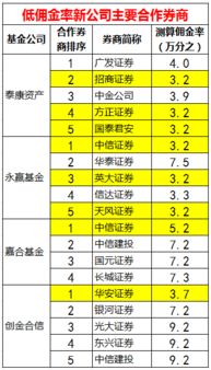 信达证券怎么查佣金