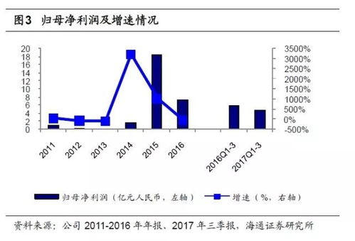 证券怎么全部变现