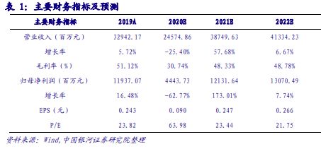 证券怎么全部变现