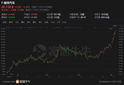 新汽车股票如何