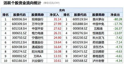 券商银行股票如何分红 券商银行股票如何分红
