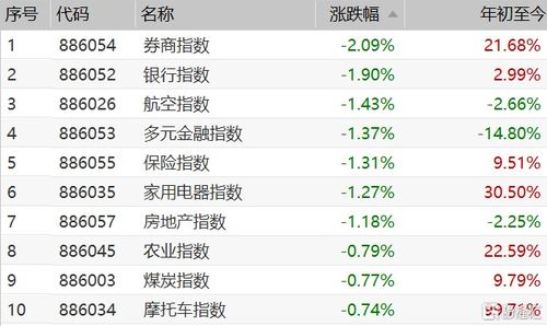 券商银行股票如何分红 券商银行股票如何分红