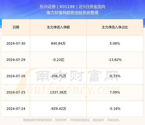 怎么用东兴证券炒股 怎么用东兴证券炒股