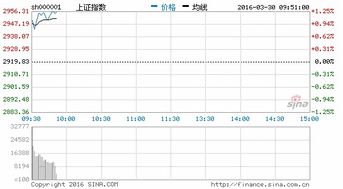 怎么用东兴证券炒股 怎么用东兴证券炒股