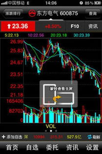 怎么用东兴证券炒股 怎么用东兴证券炒股
