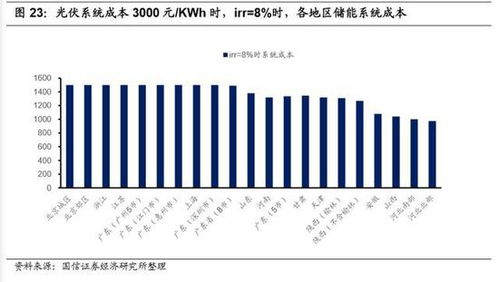 怎么打开国信证券邮箱