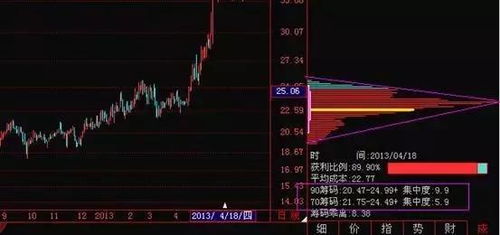 如何看股票的筹码区间