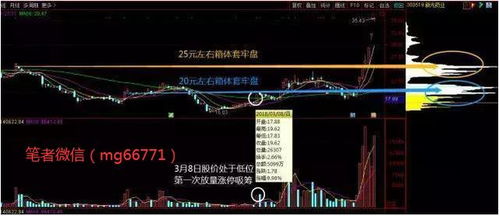 如何看股票的筹码区间