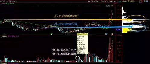 如何看股票的筹码区间