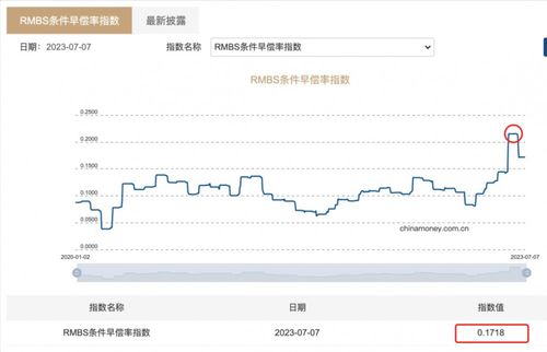 如何按揭股票 如何按揭股票