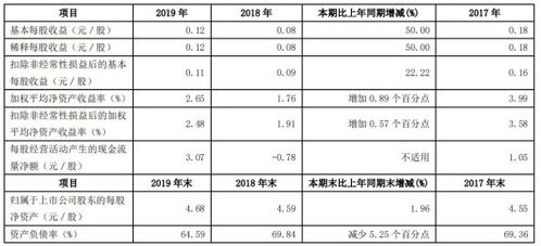 方正证券怎么转入