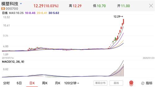 如何应对股票的预测