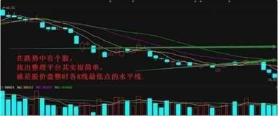 股票 如何 止损 股票 如何 止损