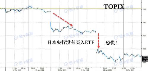 如何购日本股票