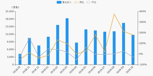 中原证券怎么看10日线