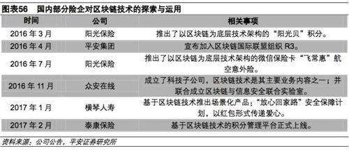 银行保险证券怎么样