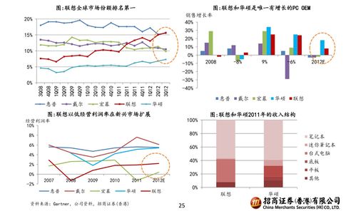 如何配置股票市值 如何配置股票市值
