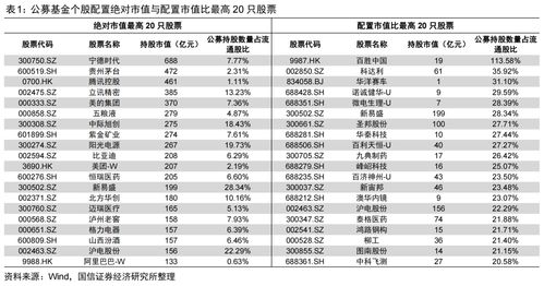 如何配置股票市值 如何配置股票市值