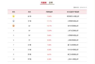 证券分几个账户怎么看