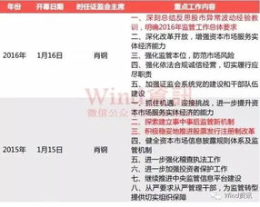 证券发力迎两会怎么样 证券发力迎两会怎么样