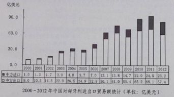 匈牙利证券怎么交易